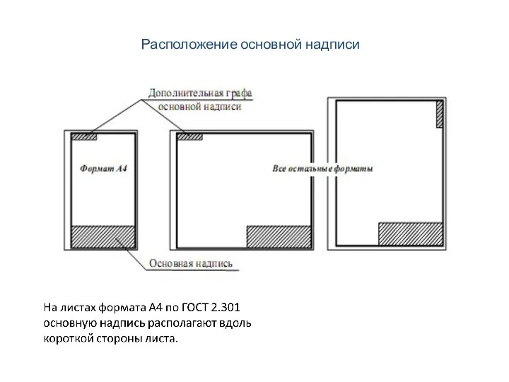 Расположение основной надписи