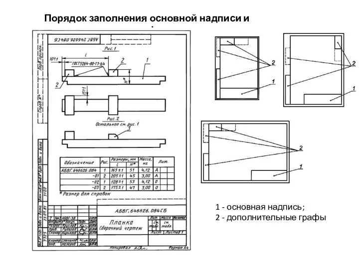 Порядок заполнения основной надписи и дополнительных граф 1 - основная надпись; 2 - дополнительные графы