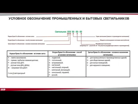 УСЛОВНОЕ ОБОЗНАЧЕНИЕ ПРОМЫШЛЕННЫХ И БЫТОВЫХ СВЕТИЛЬНИКОВ