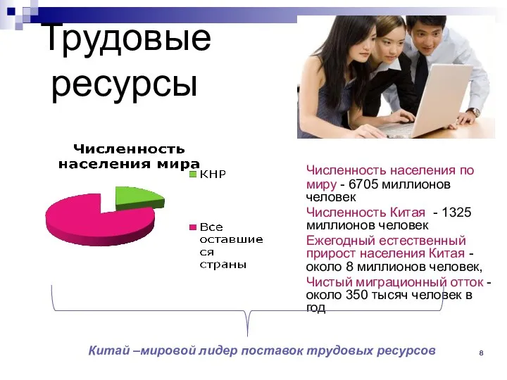 Трудовые ресурсы Численность населения по миру - 6705 миллионов человек Численность Китая