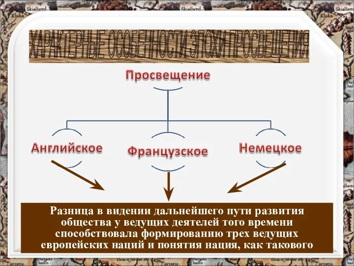 Разница в видении дальнейшего пути развития общества у ведущих деятелей того времени