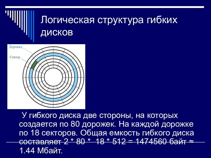 Логическая структура гибких дисков У гибкого диска две стороны, на которых создается