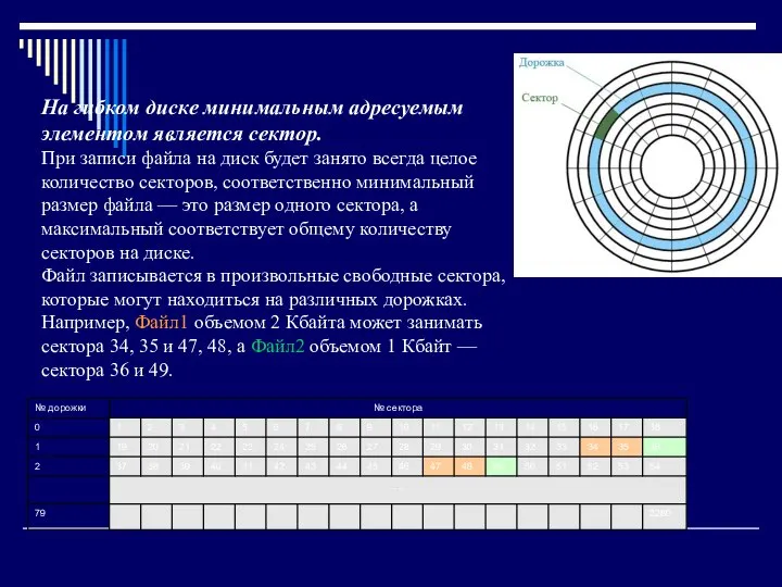 На гибком диске минимальным адресуемым элементом является сектор. При записи файла на