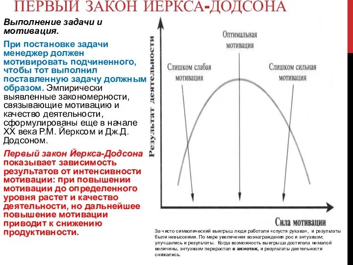 ПЕРВЫЙ ЗАКОН ЙЕРКСА-ДОДСОНА Выполнение задачи и мотивация. При постановке задачи менеджер должен