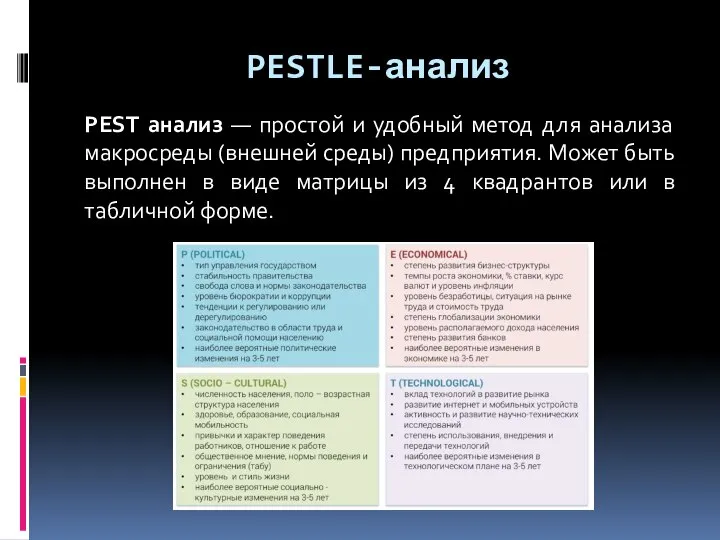 PESTLE-анализ PEST анализ — простой и удобный метод для анализа макросреды (внешней