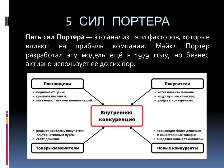 5 СИЛ ПОРТЕРА Пять сил Портера — это анализ пяти факторов, которые