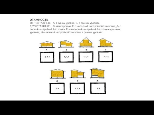 ЭТАЖНОСТЬ ОДНОЭТАЖНЫЕ: А- в одном уровне; Б- в разных уровнях; ДВУХЭТАЖНЫЕ: В-