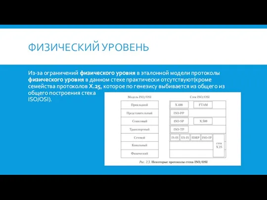 ФИЗИЧЕСКИЙ УРОВЕНЬ Из-за ограничений физического уровня в эталонной модели протоколы физического уровня