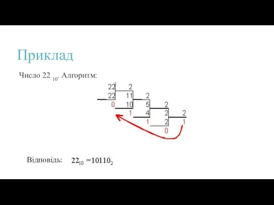 Приклад Число 22 10. Алгоритм: Відповідь: