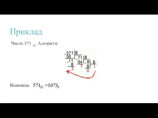 Приклад Число 571 10. Алгоритм: Відповідь: