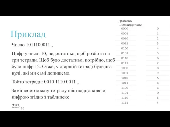 Число 1011100011 2 Цифр у числі 10, недостатньо, щоб розбити на три