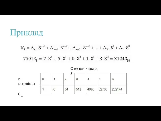 Приклад n (степінь) 8 n Степені числа 8