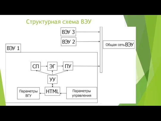 Структурная схема ВЭУ