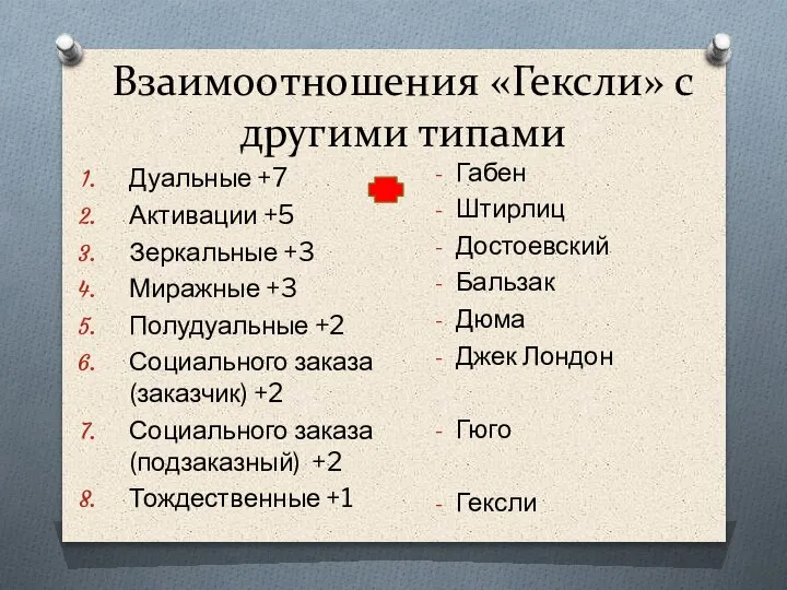 Взаимоотношения «Гексли» с другими типами Дуальные +7 Активации +5 Зеркальные +3 Миражные