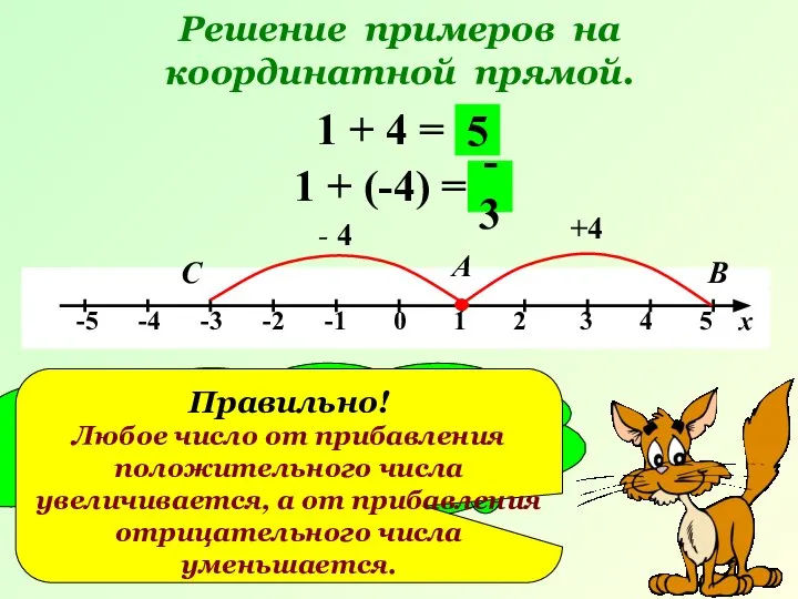 Решение примеров на координатной прямой. 1 + 4 = +4 А В