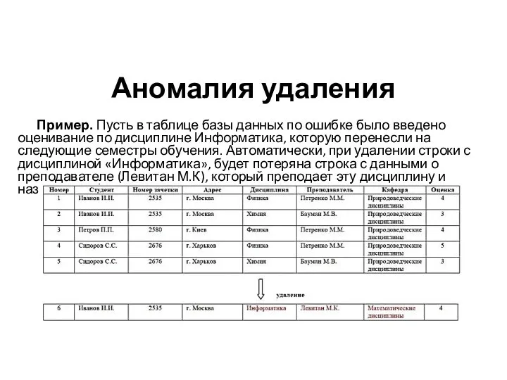 Аномалия удаления Пример. Пусть в таблице базы данных по ошибке было введено