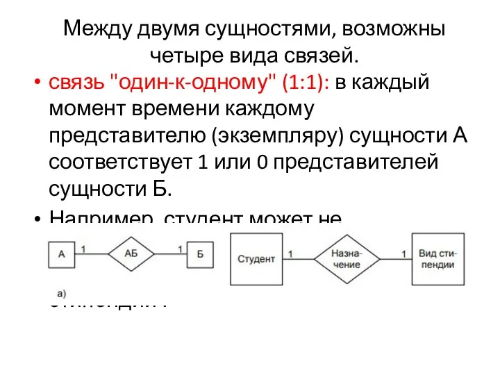 Между двумя сущностями, возможны четыре вида связей. связь "один-к-одному" (1:1): в каждый