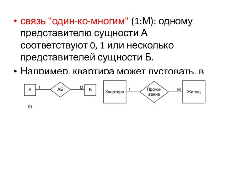 связь "один-ко-многим" (1:М): одному представителю сущности А соответствуют 0, 1 или несколько