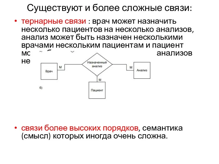 Существуют и более сложные связи: тернарные связи : врач может назначить несколько