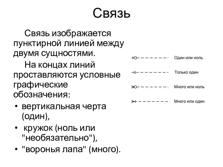 Связь Связь изображается пунктирной линией между двумя сущностями. На концах линий проставляются