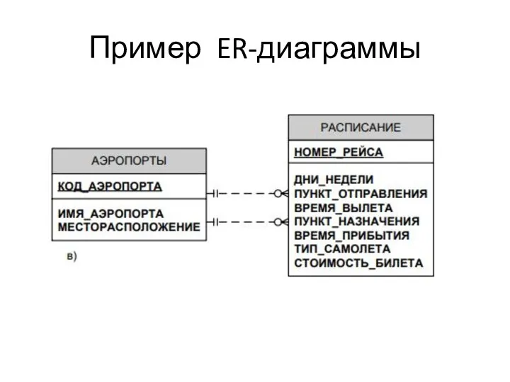 Пример ER-диаграммы