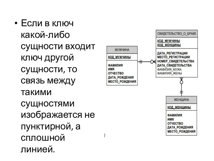 Если в ключ какой-либо сущности входит ключ другой сущности, то связь между