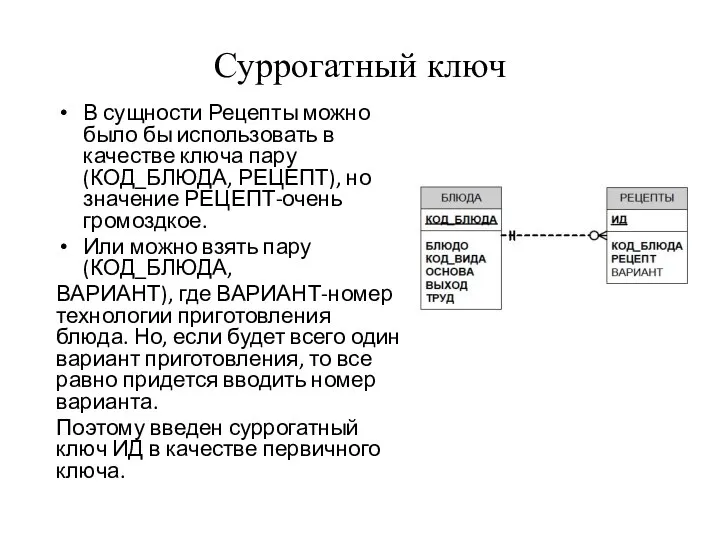 Суррогатный ключ В сущности Рецепты можно было бы использовать в качестве ключа