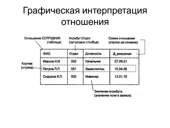 Графическая интерпретация отношения