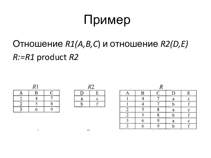 Пример Отношение R1(A,B,C) и отношение R2(D,E) R:=R1 product R2