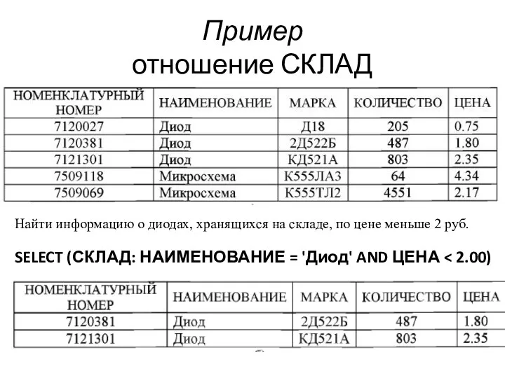 Пример отношение СКЛАД Найти информацию о диодах, хранящихся на складе, по цене