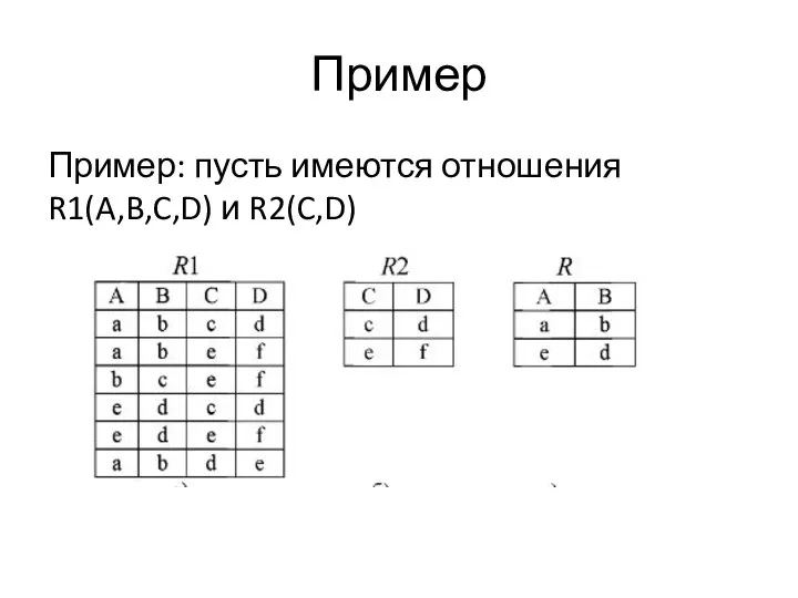 Пример Пример: пусть имеются отношения R1(A,B,C,D) и R2(C,D)