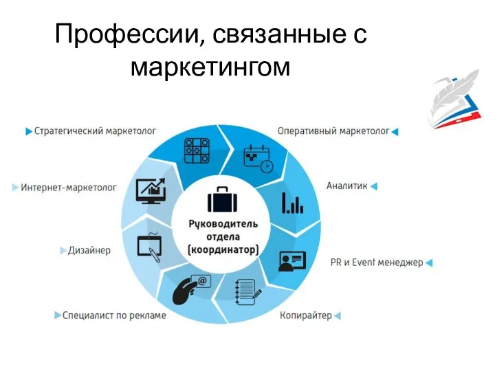 Профессии, связанные с маркетингом