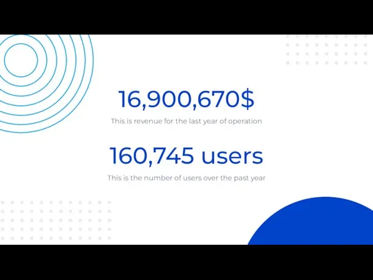 16,900,670$ This is revenue for the last year of operation 160,745 users