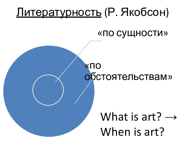 Литературность (Р. Якобсон) What is art? → When is art?