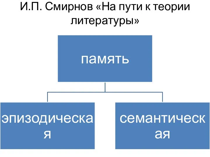 И.П. Смирнов «На пути к теории литературы»