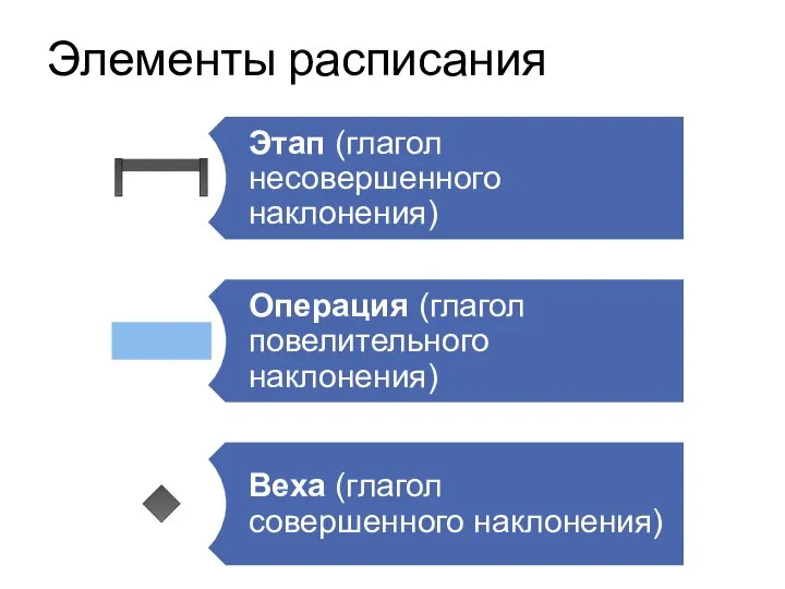 Элементы расписания