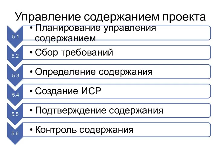 Управление содержанием проекта