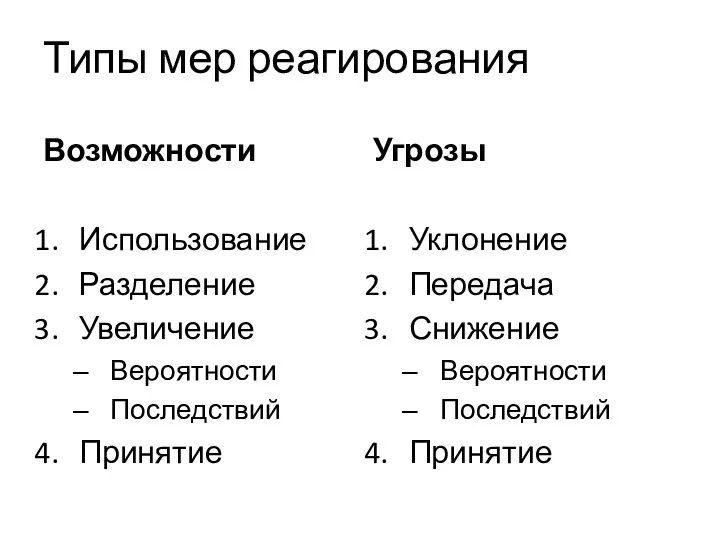 Типы мер реагирования Возможности Использование Разделение Увеличение Вероятности Последствий Принятие Угрозы Уклонение