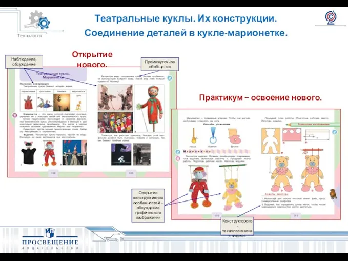 Театральные куклы. Их конструкции. Соединение деталей в кукле-марионетке. Наблюдение, обсуждение Промежуточное обобщение