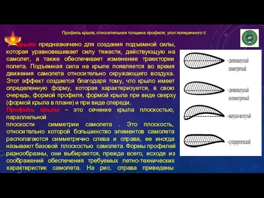 Профиль крыла, относительная толщина профиля, угол поперечного V. Крыло предназначено для создания