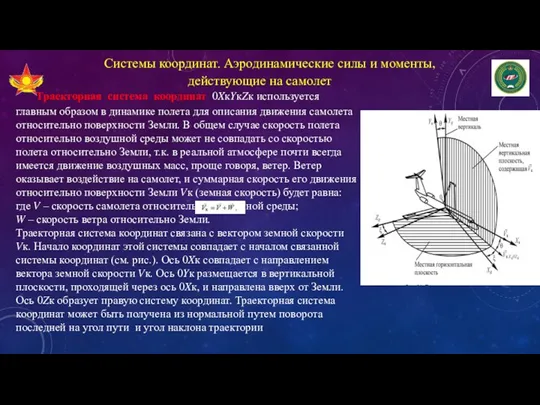 Системы координат. Аэродинамические силы и моменты, действующие на самолет Траекторная система координат