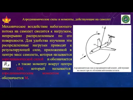 Аэродинамические силы и моменты, действующие на самолет Механическое воздействие набегающего потока на