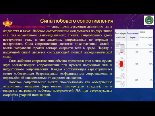 Сила лобового сопротивления Лобовое сопротивление — сила, препятствующая движению тел в жидкостях