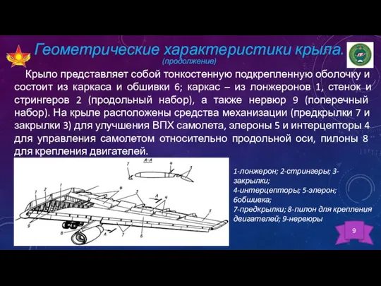 Геометрические характеристики крыла. (продолжение) Крыло представляет собой тонкостенную подкрепленную оболочку и состоит