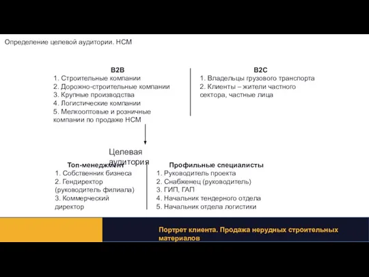 Целевая аудитория B2B 1. Строительные компании 2. Дорожно-строительные компании 3. Крупные производства