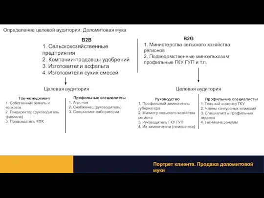 Определение целевой аудитории. Доломитовая мука Портрет клиента. Продажа доломитовой муки Целевая аудитория