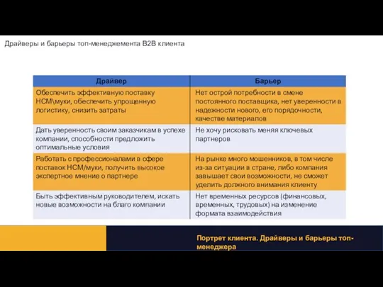 Драйверы и барьеры топ-менеджемента B2B клиента Портрет клиента. Драйверы и барьеры топ-менеджера