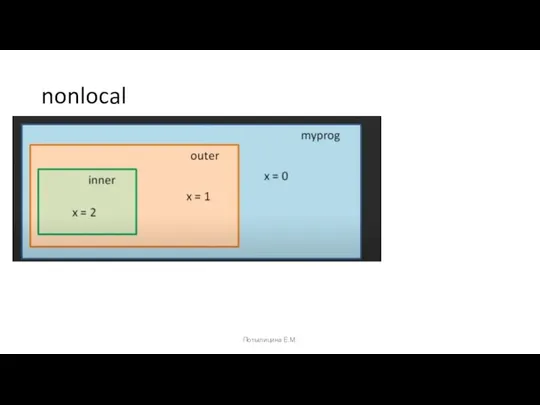 nonlocal Потылицина Е.М.