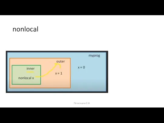 nonlocal Потылицина Е.М.