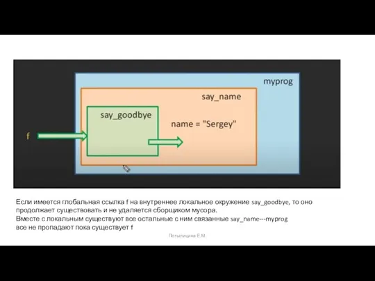 Если имеется глобальная ссылка f на внутреннее локальное окружение say_goodbye, то оно